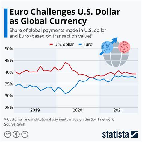 Euro, Sterling Fall Versus Dollar After Above-Forecast U.S. Payrolls Data