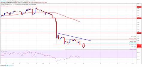 Crypto Market Roundup: BTC, ETH, ADA, and XRP Decline - crypto.news