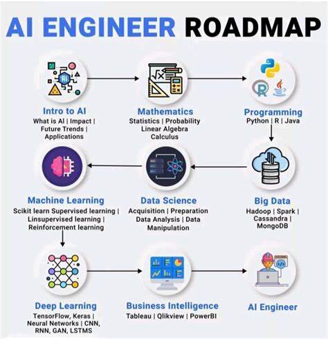Vibe coding: your roadmap to becoming an AI developer