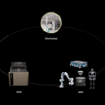 Digital Gold Rush: Navigating the Landscape of Cryptocurrencies, Centered around Bitcoin - Robotics and Automation News