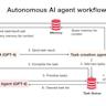 Roast - Structured AI Workflows
