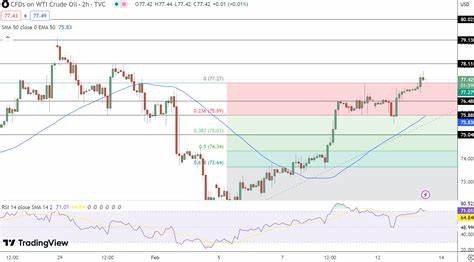 Dollar Climbs as Oil Prices Rise on Middle East Tensions