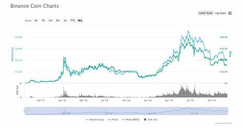 Binance BNB Chart Price Today: BNB Rallies 4.90%, Yet Still Falling Short to This AI Social-Fi Presale Coin