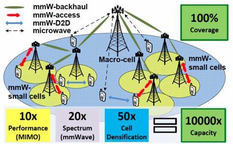 Radar and comms system extends signal range at millimeter-wave frequencies