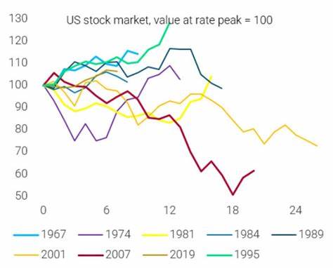 'Fed is in a tight spot': Economists weigh in on how rate cuts could impact election