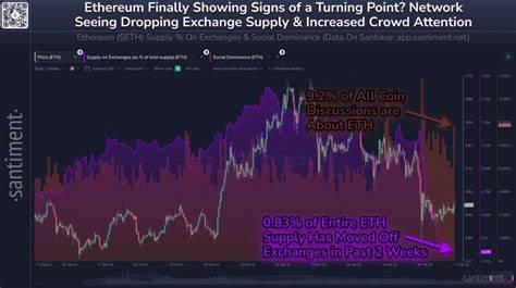 Ethereum’s 49% Rally in 6 Days Catches Doubters Off Guard: Santiment
