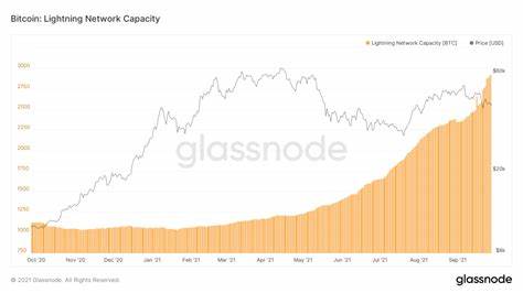 Surge in Bitcoin Lightning Network capacity may just be the tip of the iceberg - CryptoSlate