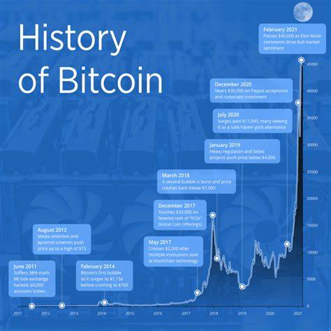 Bitcoin erreicht gewaltigen Meilenstein: Eine Milliarde verarbeitete Transaktionen – Cryptopolitan
