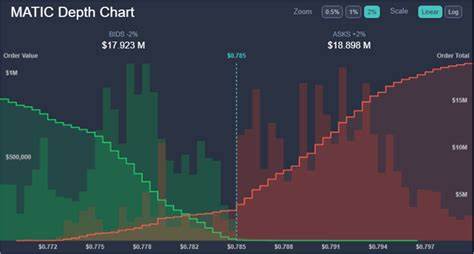 Polygon (MATIC) Price Forecast 2024-2030: $100 Possible? - Coin Culture