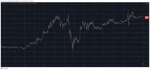 Bitcoin price stabilizes above $62k after volatile week, eyes new highs - Kitco NEWS