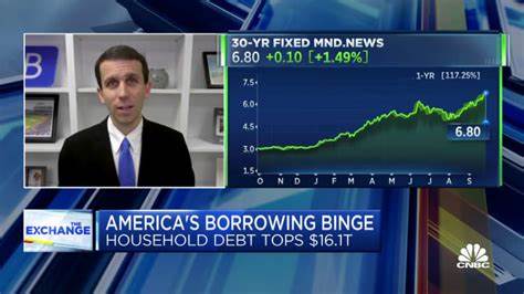 Credit Card Debt Falls, but Bankrate's Ted Rossman Says It's No Time to Cheer
