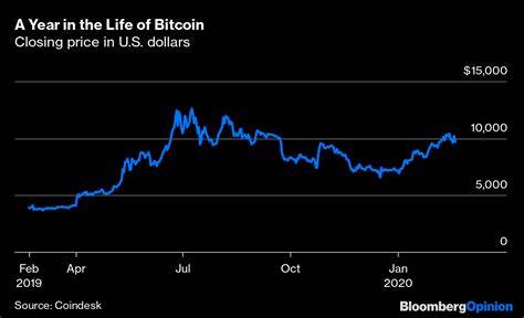 Cryptocurrencies: the future of money, speculative bubble or something else? - LSE Home