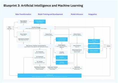 The AI Software Architect