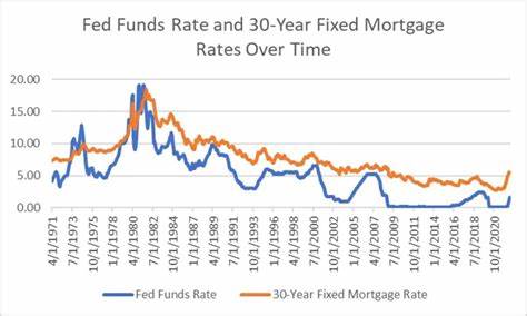When will mortgage rates go down? Predictions ahead of next week's Fed meeting