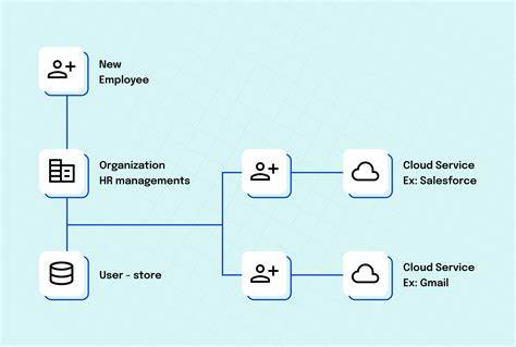 What a developer needs to know about SCIM