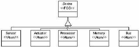 Device Paradigm