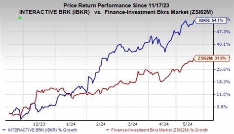 Interactive Brokers (IBKR) Unveils Crypto Trading for UK Clients