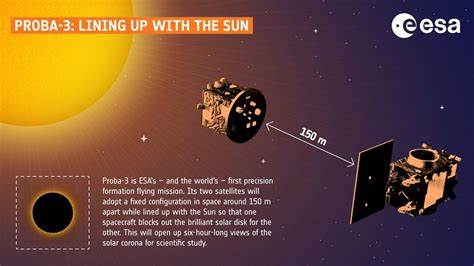 Proba-3's first artificial solar eclipse