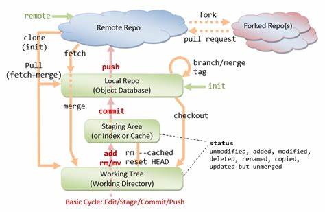 Git-remote-SQLite: Single-file Git repos that can replicate with Litestream