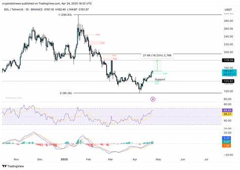 Top three altcoins to buy instead of XRP in the dip- Dogecoin, Solana and ONDO