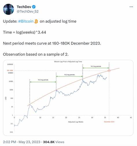 Bitcoin’s new price targets of over $80K may not actually be the ‘all-time high’