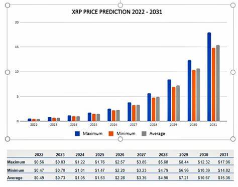Expert Releases Top 11 XRP Predictions for 2025 - Times Tabloid