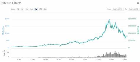 Bitcoin: Buy The Dip? - 2 Out Of 3 Crypto Crashes Like The Current One Ended Up Being A Multi-Year Bear Market - Seeking Alpha