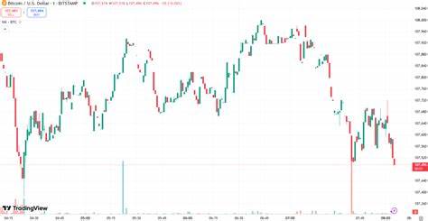Why Is Crypto Down Today? – June 12, 2025