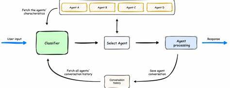 Orchestrator: The AI agent operating system