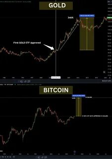 Crypto markets fail to rally after CZ’s first tweet - Cryptopolitan