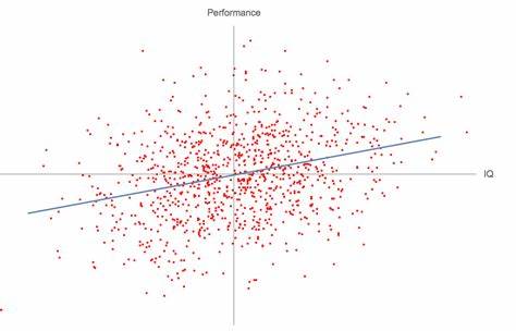 Taleb: IQ is largely a pseudoscientific swindle (Argument Closed)