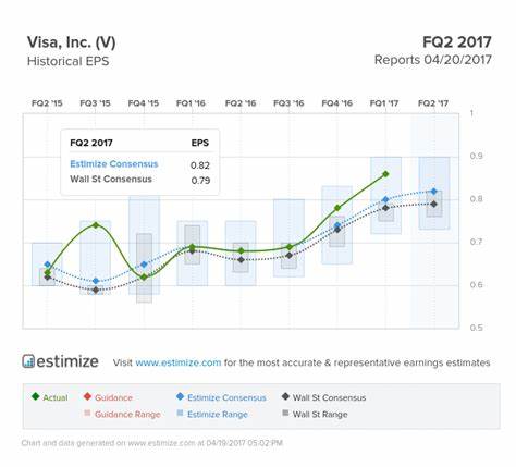 Visa Earnings: Business as Usual