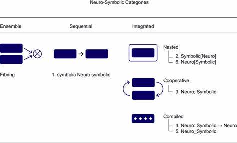Nyreth Framework – A Symbolic Language and Cognitive Substrate for AI
