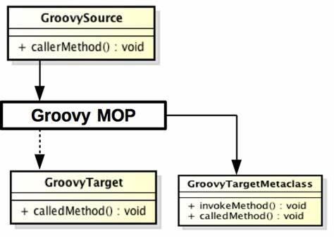 MetaObject Protocol–Universal metaobject/DSL API framework (PHP/JS, open source)
