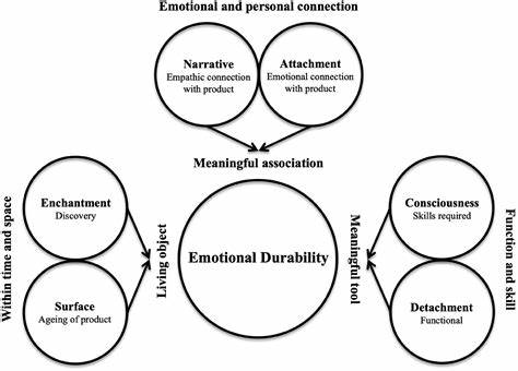 Emotional Durability