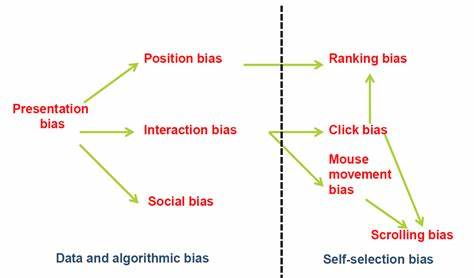 What is presentation bias in search? (2022)