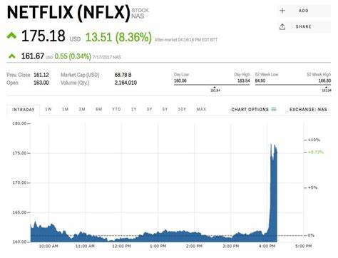 Netflix Stock Is Crushing the Market. Time to Buy?