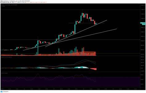 Bitcoin Poised for Major Rally: How High Could BTC Go - The Currency Analytics