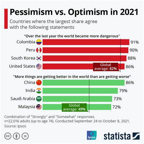 CHINA: I Am Very Optimistic