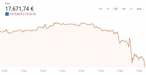 Bitcoin: Erholung nach der Talfahrt – Was ist jetzt wichtig?
