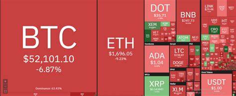 Over $2 Billion Wiped Out in Biggest Crypto Crash as Trump Tariffs Cause Market Panic - TradingView