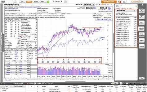 Onto Innovation Inc. (ONTO): Among Chris Rokos’ Stock Picks with Huge Upside Potential