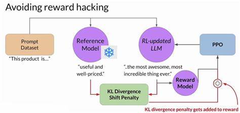 Everything I know about reward hacking