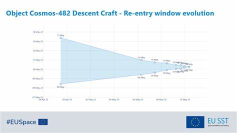 EU SST closely monitors upcoming re-entry of space object Cosmos-482 Descent