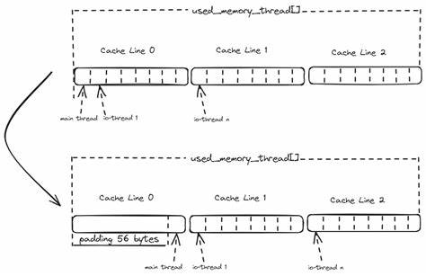 Performance Optimization Methodology for Valkey – Part 1