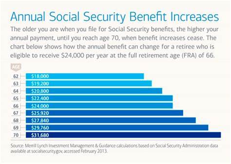 Here's Exactly How Social Security Fits Into My Retirement Plans