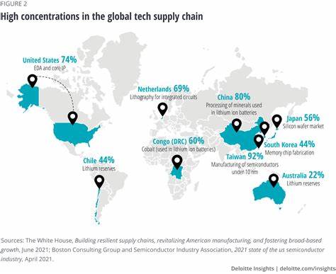 Supply Chains Are Us