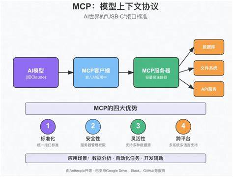 Show HN: MCP Server SDK in Bash (~250 lines, zero runtime)