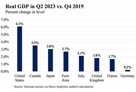 US GDP declines for first time since 2022 as tariffs impact now priced in