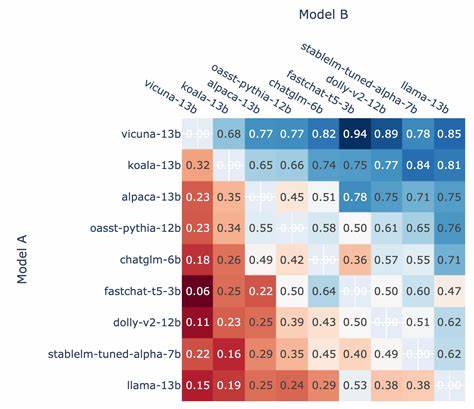 LLM Rankings: Compare models for all prompts